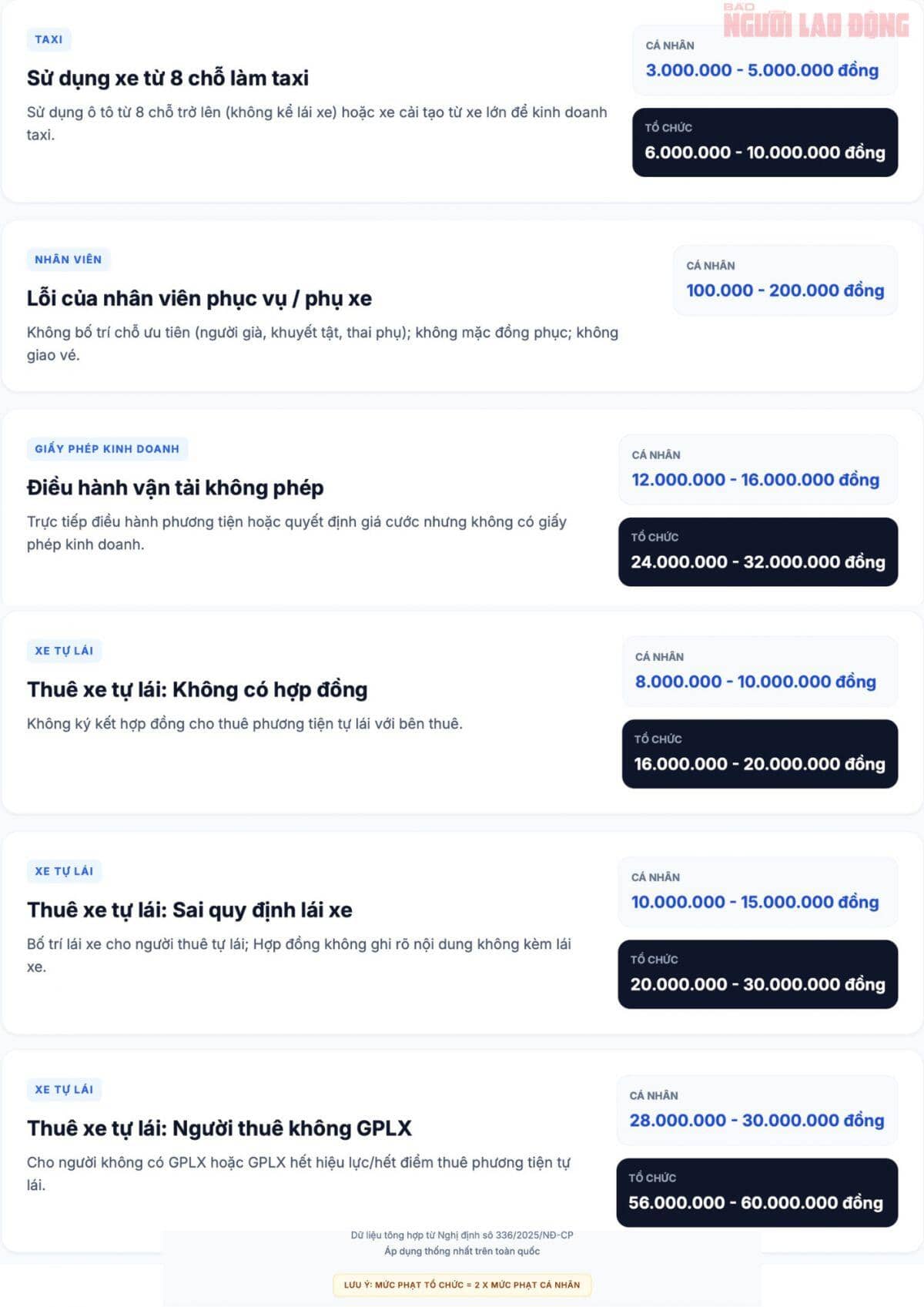 Từ ngày 1-3, một số lỗi vi phạm giao thông sẽ bị xử phạt