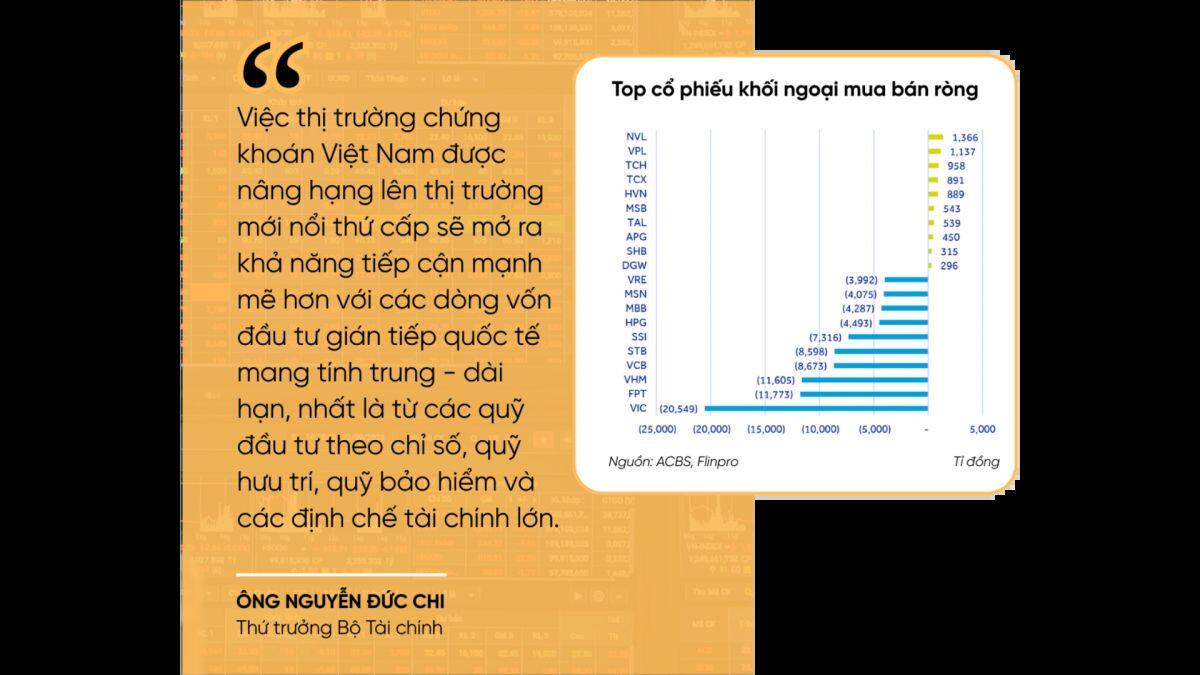 Nâng tầm vị thế thị trường chứng khoán Việt Nam trong kỷ nguyên mới