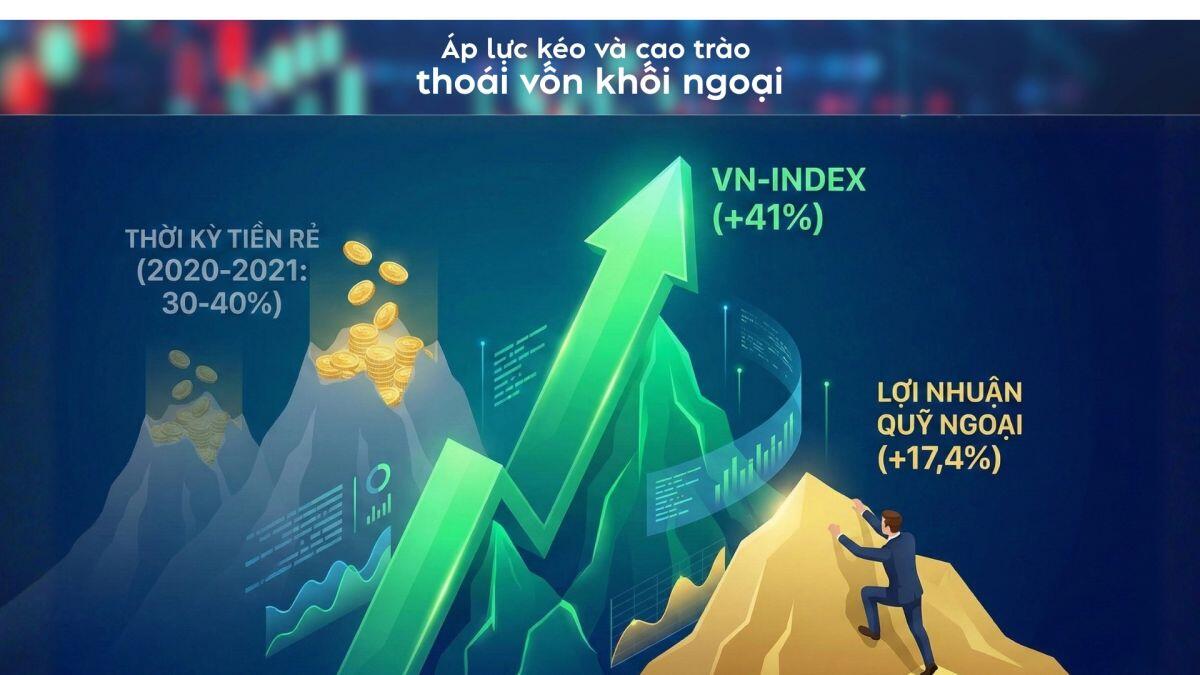 Dòng vốn ngoại 2026 sẽ ‘hướng nội’ sau năm cao trào bán ròng