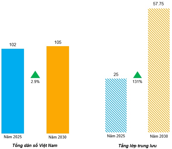 Góc nhìn đầu tư 2026: Ngành Bán lẻ - Triển vọng tăng trưởng tốt