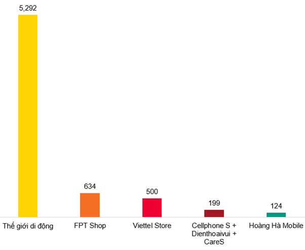 Góc nhìn đầu tư 2026: Ngành Bán lẻ - Triển vọng tăng trưởng tốt