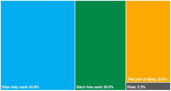 Góc nhìn đầu tư 2026: Ngành Bán lẻ - Triển vọng tăng trưởng tốt