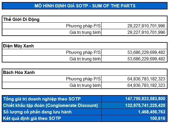 Góc nhìn đầu tư 2026: Ngành Bán lẻ - Triển vọng tăng trưởng tốt
