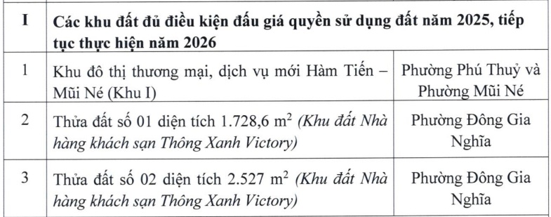 Lâm Đồng công bố loạt khu đất đấu giá trong 2026
