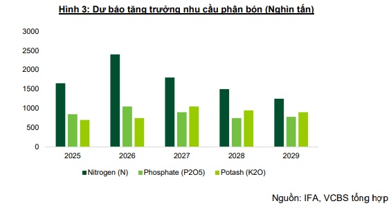 PNJ, DCM và DBC có gì hấp dẫn?