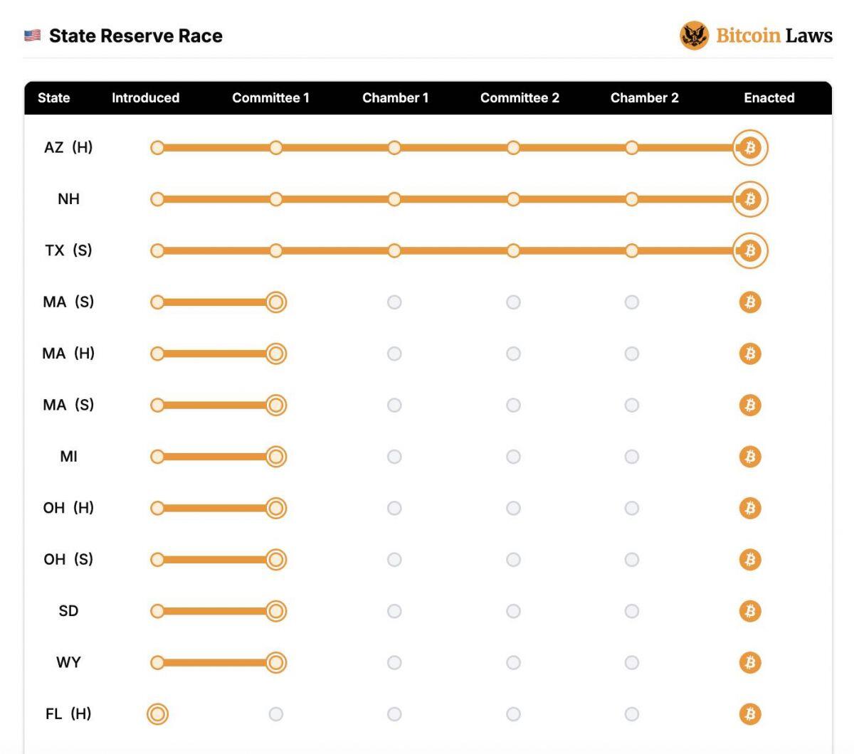 Bang Missouri thúc đẩy dự luật thành lập quỹ dự trữ Bitcoin chiến lược