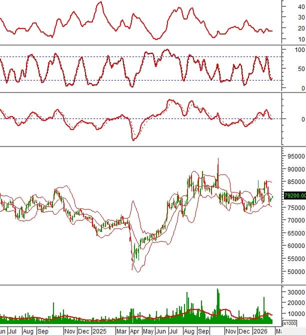 Tín hiệu kỹ thuật đảo chiều xuất hiện: Những cổ phiếu nào đáng chú ý lúc này?