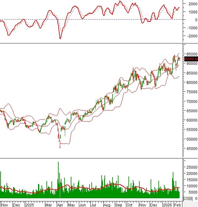 Tín hiệu kỹ thuật đảo chiều xuất hiện: Những cổ phiếu nào đáng chú ý lúc này?