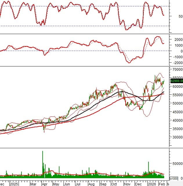 Tín hiệu kỹ thuật đảo chiều xuất hiện: Những cổ phiếu nào đáng chú ý lúc này?