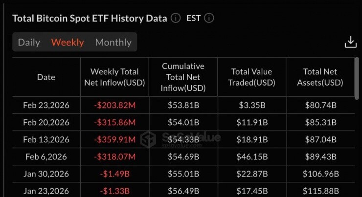 Bitcoin giảm sốc, 508 triệu USD bị thanh lý: Nhà đầu tư hoảng loạn, chuyên gia chỉ rõ nguyên nhân