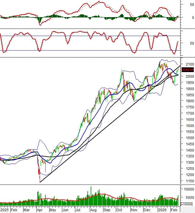 Chứng khoán phái sinh ngày 26/02/2026: Xuất hiện tâm lý phân vân