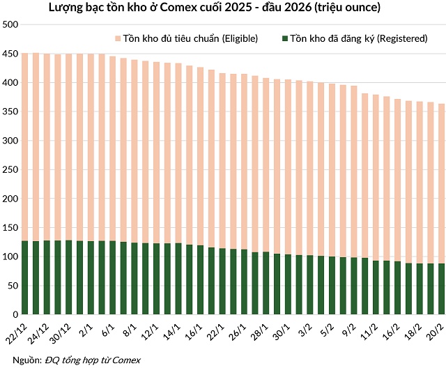 Bạo lực bùng phát làm đứt gãy dòng chảy bạc từ quốc gia sản xuất lớn nhất thế giới