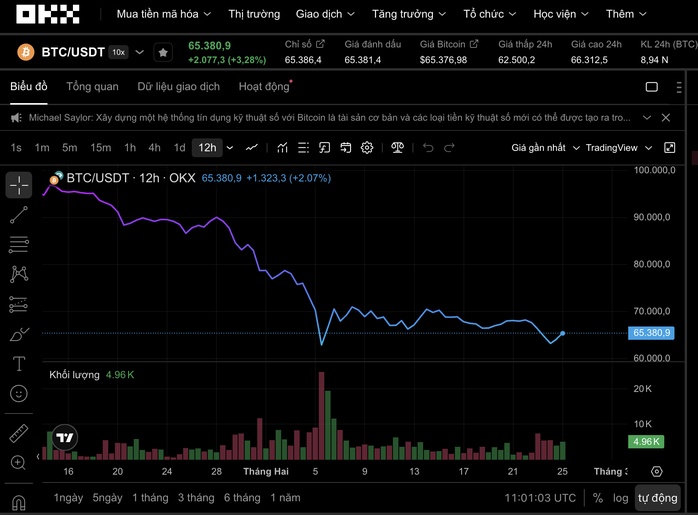 Xuất hiện tin đồn sau cú bật tăng của Bitcoin