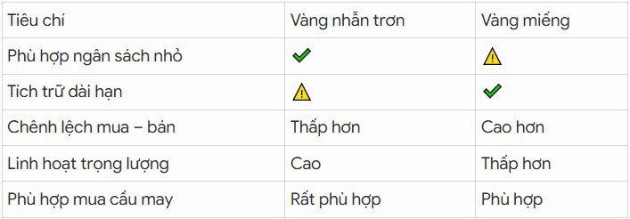 Ngày Thần Tài 2026: Nên mua vàng nhẫn hay vàng miếng?