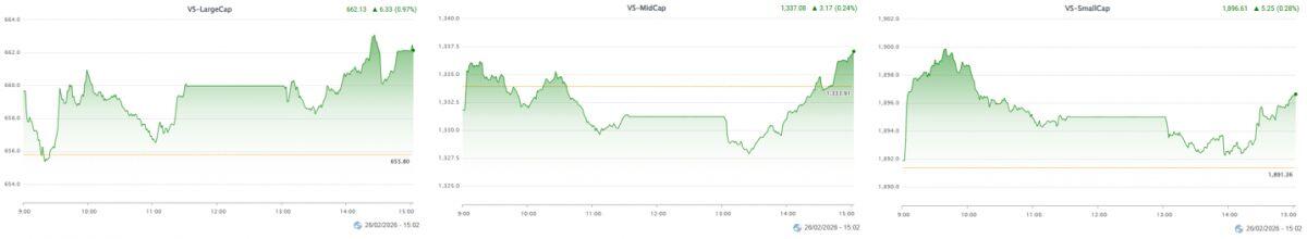Vietstock Daily 27/02/2026: Chuẩn bị test đỉnh cũ tháng 01/2026?