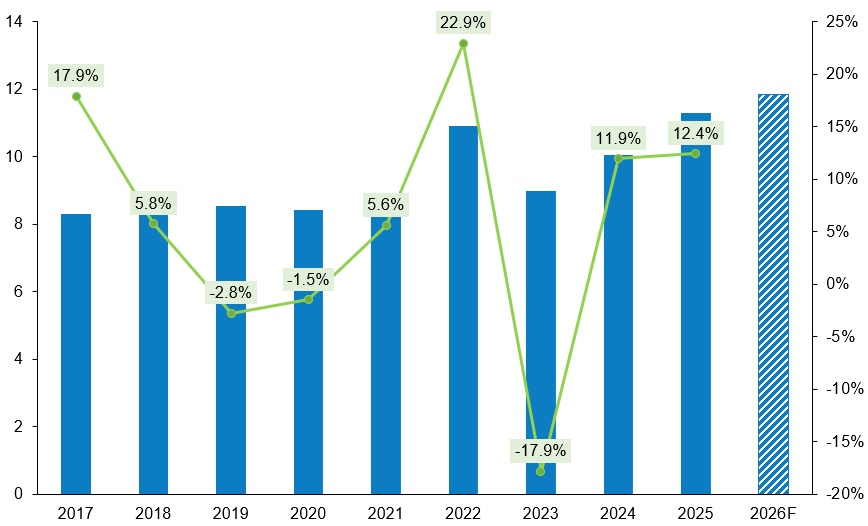 Góc nhìn đầu tư 2026: Ngành thủy sản - Cần động lực tăng trưởng mới (Kỳ 1)