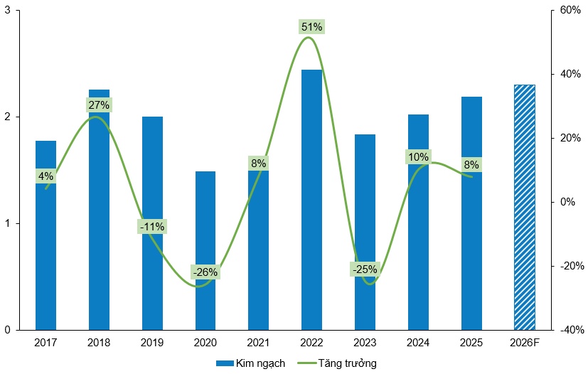 Góc nhìn đầu tư 2026: Ngành thủy sản - Cần động lực tăng trưởng mới (Kỳ 1)
