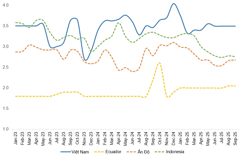 Góc nhìn đầu tư 2026: Ngành thủy sản - Cần động lực tăng trưởng mới (Kỳ 1)