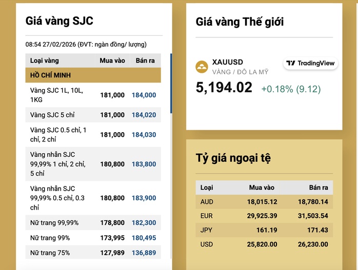 Sáng 27-2, nhiều người mua vàng lỗ nặng sau ngày vía Thần Tài