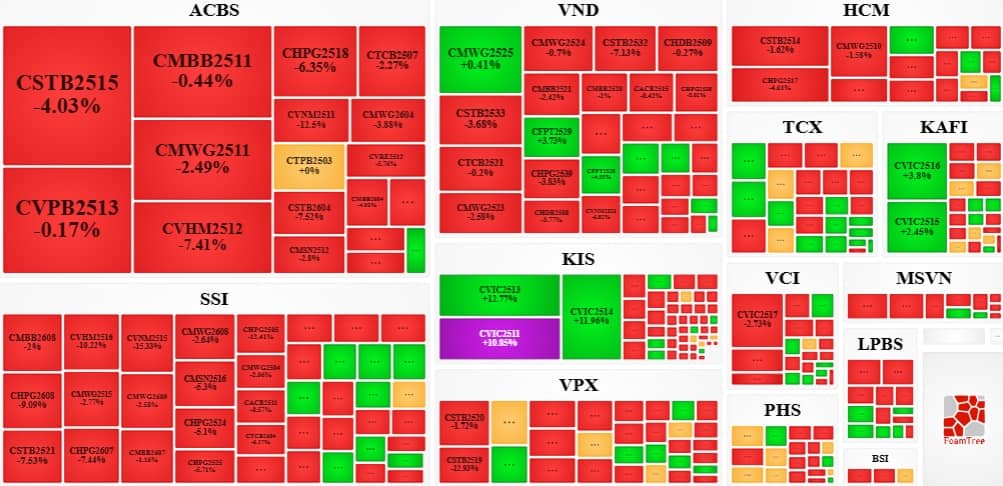 Thị trường chứng quyền tuần 02-06/03/2026: Triển vọng ngắn hạn đang xấu đi?