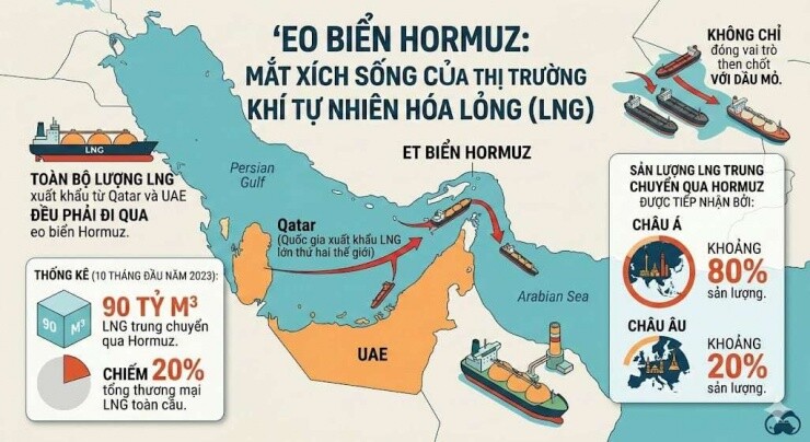 Eo biển Hormuz ở đâu? Eo biển Hormuz quan trọng thế nào nếu bị Iran đóng cửa