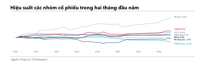 "Cần thận trọng khi mua mới cổ phiếu dầu khí lúc này"