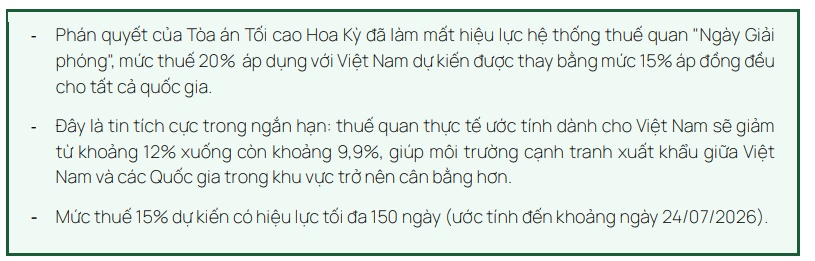 Dragon Capital: Thuế quan Hoa Kỳ - Tác động từ phán quyết IEEPA và mức thuế 15% mới đến Việt Nam