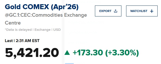 Giá vàng vượt 5,400 USD khi căng thẳng leo thang ở Iran