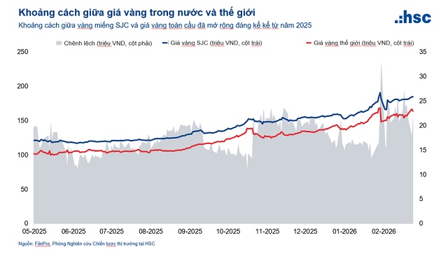 Chứng khoán vẫn tích cực trong ngắn hạn, khả năng điều chỉnh kỹ thuật trong trung hạn
