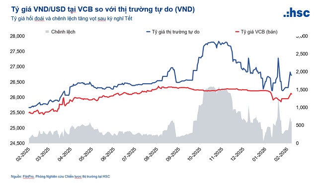 Chứng khoán vẫn tích cực trong ngắn hạn, khả năng điều chỉnh kỹ thuật trong trung hạn