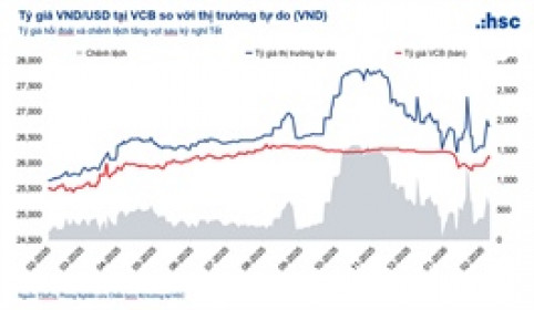 Chứng khoán vẫn tích cực trong ngắn hạn, khả năng điều chỉnh kỹ thuật trong trung hạn