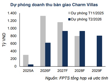 Vì sao nên tăng tỷ trọng HDG, BWE và MSH?