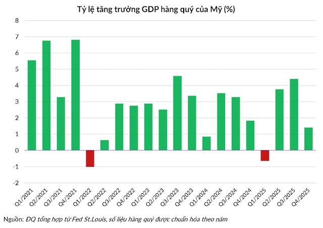 4 “thiên nga đen” xuất hiện cùng lúc trên thị trường vàng, bạc 2026
