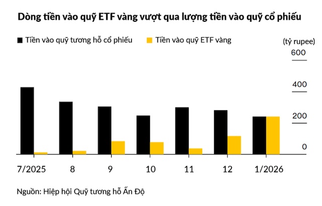 4 “thiên nga đen” xuất hiện cùng lúc trên thị trường vàng, bạc 2026