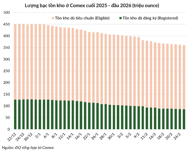 4 “thiên nga đen” xuất hiện cùng lúc trên thị trường vàng, bạc 2026