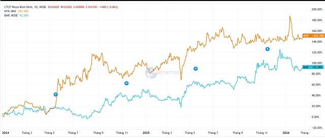 Nhựa xây dựng dẫn sóng lợi nhuận năm 2025