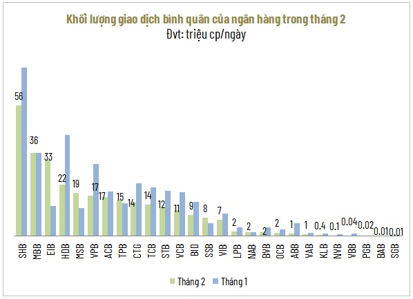 Cổ phiếu ngân hàng quốc doanh đứt mạch tăng