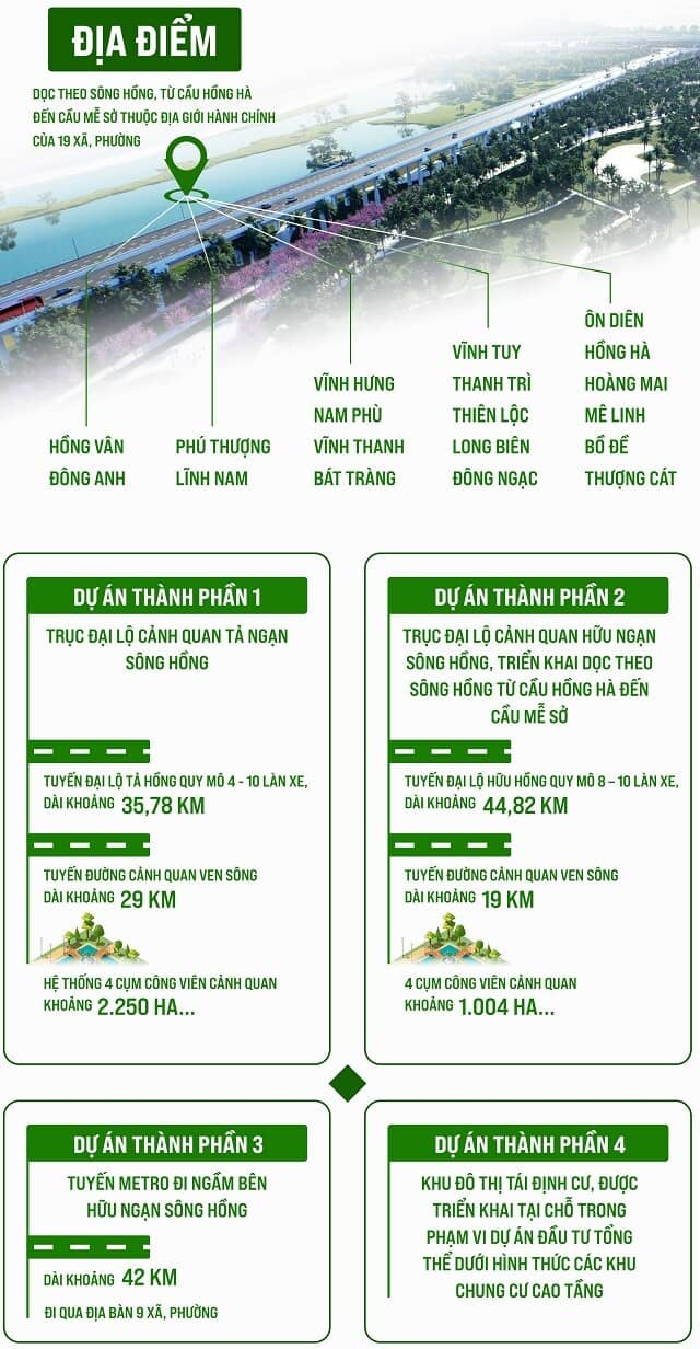 Hà Nội tạm dừng cấp phép xây dựng khu vực trục đại lộ cảnh quan sông Hồng