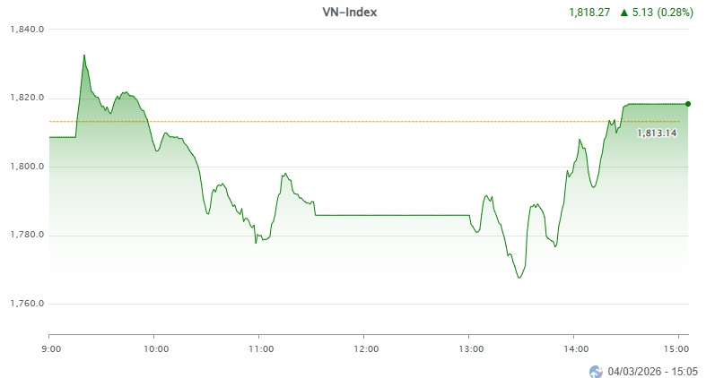 Chứng khoán Châu Á vẫn “rực lửa”, Hàn Quốc mất hơn 12%, Nhật Bản giảm 3.6%, riêng VN-Index vẫn xanh