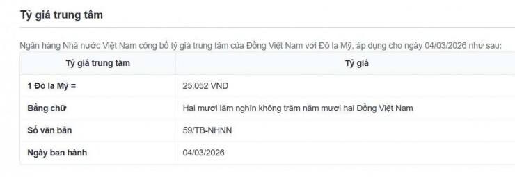 Tỷ giá USD/VND hôm nay 4/3: Xung đột tại Iran đẩy USD lên mức cao nhất 9 tháng