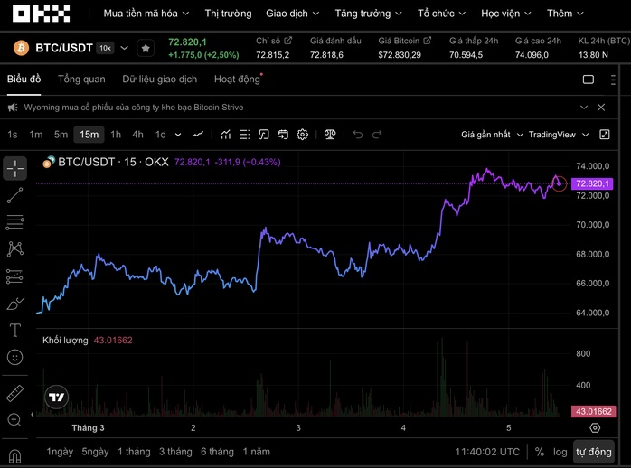 Tin vui đến với Bitcoin