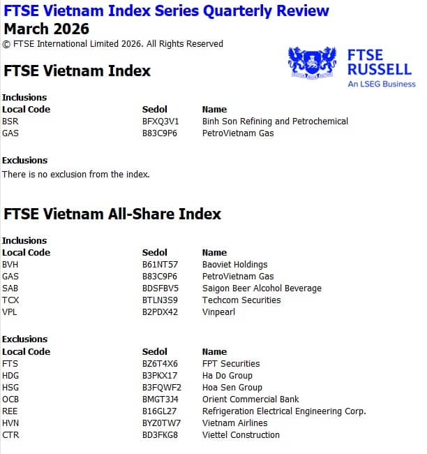 GAS, BSR vào FTSE Vietnam Index, rổ All-Share loại hàng loạt cổ phiếu