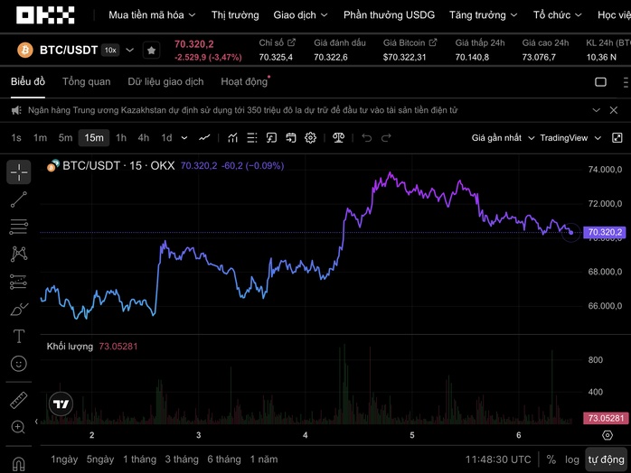 Thị trường tiền số hôm nay, 6-3: Động thái mới của sàn chứng khoán lớn nhất thế giới