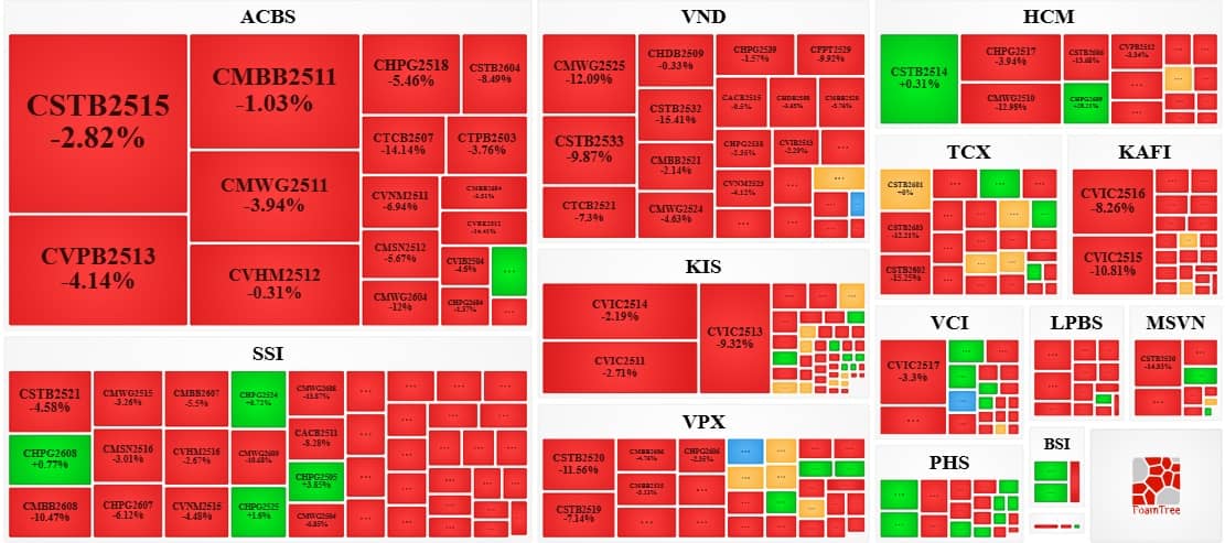 Thị trường chứng quyền tuần 09-13/03/2026: Khối ngoại chưa dứt cơn bán ròng