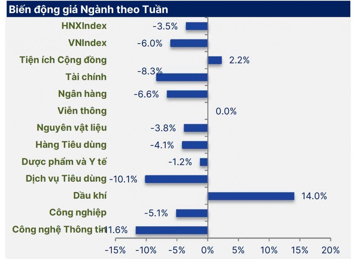 Giá xăng dầu tăng mạnh, chứng khoán Việt ảnh hưởng nặng bởi cuộc chiến Trung Đông