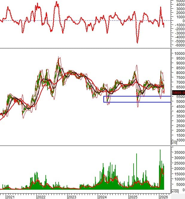 VIC và VNM tiến sát vùng hỗ trợ "sinh tử": Cửa sáng nào cho nhà đầu tư?