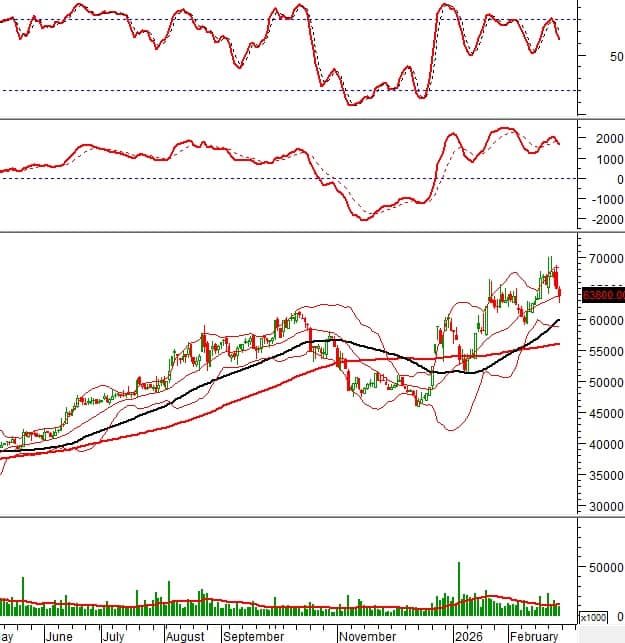 VIC và VNM tiến sát vùng hỗ trợ "sinh tử": Cửa sáng nào cho nhà đầu tư?