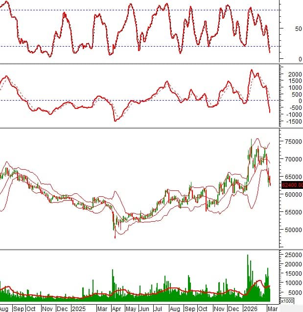 VIC và VNM tiến sát vùng hỗ trợ "sinh tử": Cửa sáng nào cho nhà đầu tư?