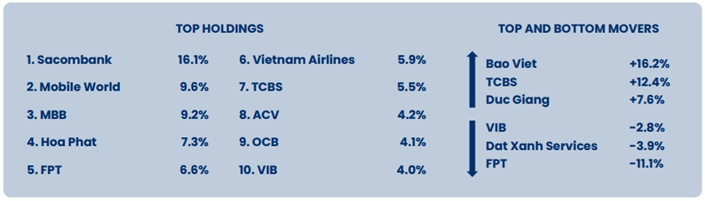 FPT và STB: Hai thái cực “bán sớm” của quỹ PYN Elite