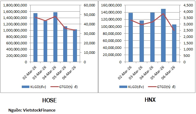 Dòng tiền tiếp tục chảy vào nhóm dầu khí
